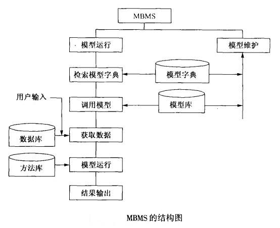 Image:MBMS的结构图.jpg