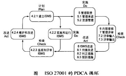 Image:ISO27001的PDCA循环.jpg