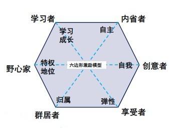 Image:六边形激励模型1.jpg