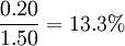 \frac{0.20}{1.50}=13.3%