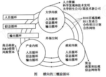 Image:横向的三螺旋循环.jpg