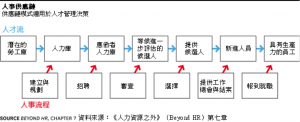 人事供应链